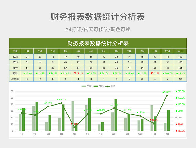 财务报表数据统计分析表