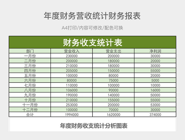 年度财务营收统计财务报表