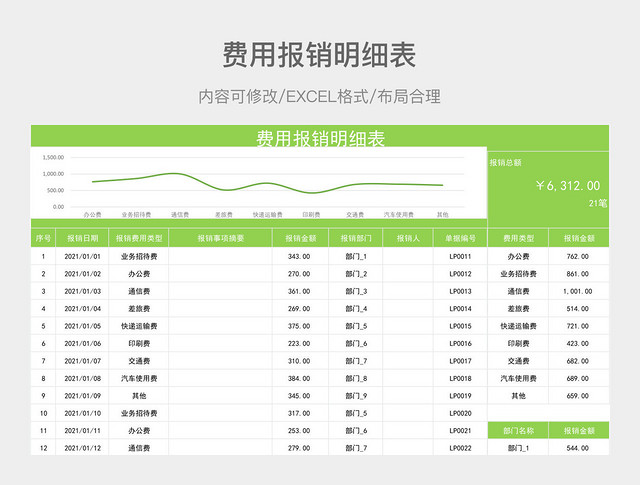 费用报销明细表