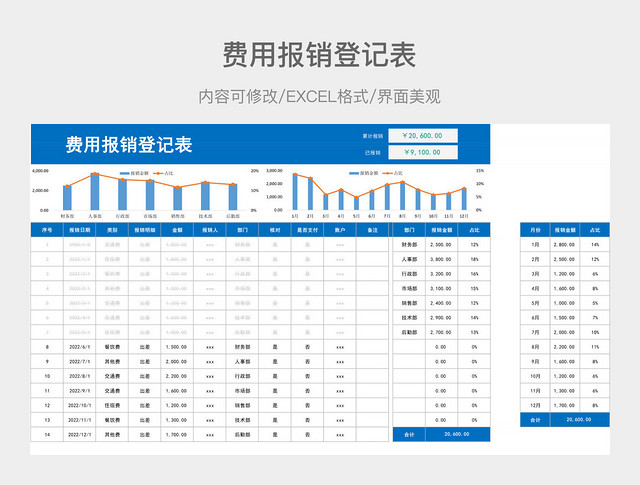 费用报销登记表