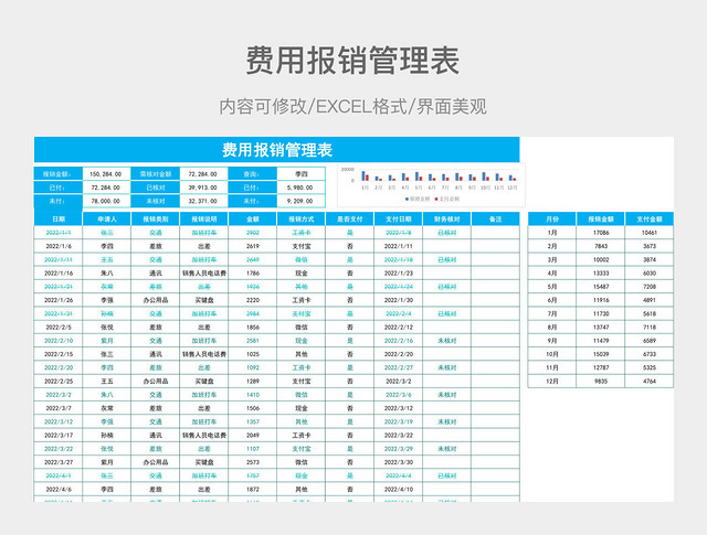 费用报销管理表