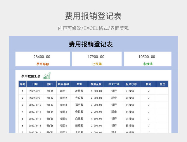 费用报销登记表