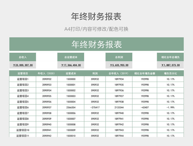 年终财务报表