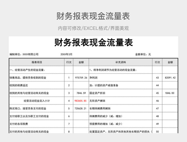 财务报表现金流量表