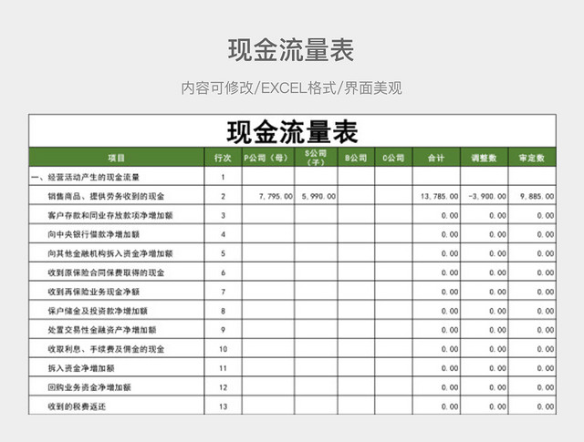 现金流量表