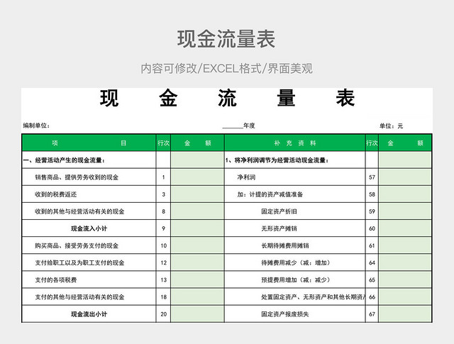 现金流量表