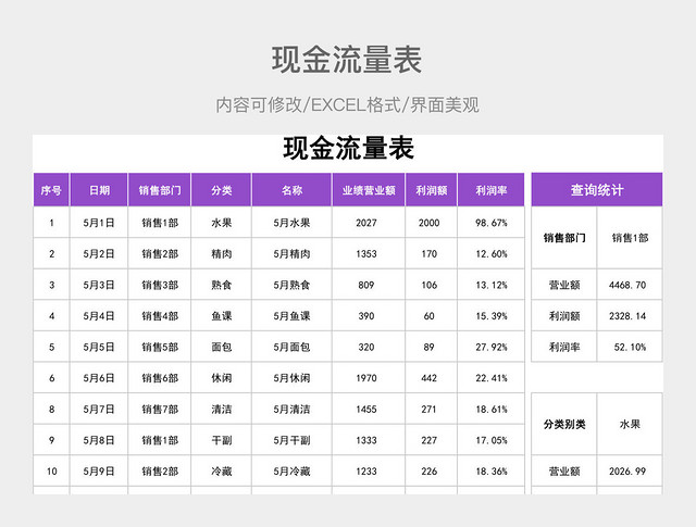 现金流量表