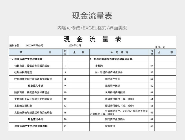 现金流量表