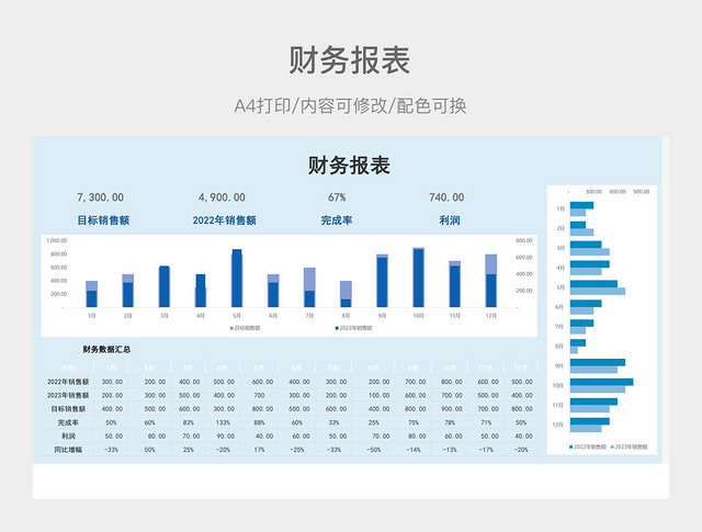 财务报表