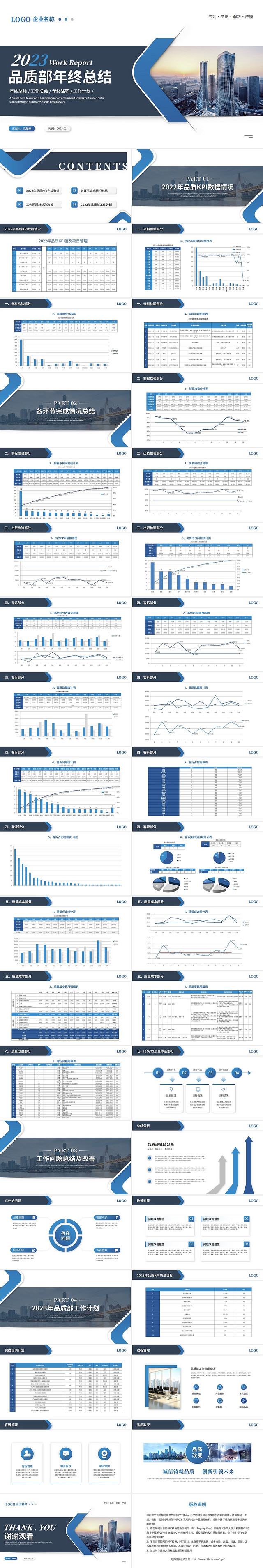 蓝色品质部年终总结工作总结工作汇报述职报告PPT模板